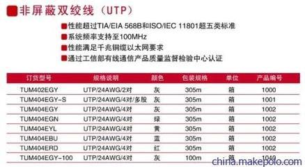 QSFPTEK高速线缆 为VCOM唯康华东/华南企业提供单工100%兼容模块